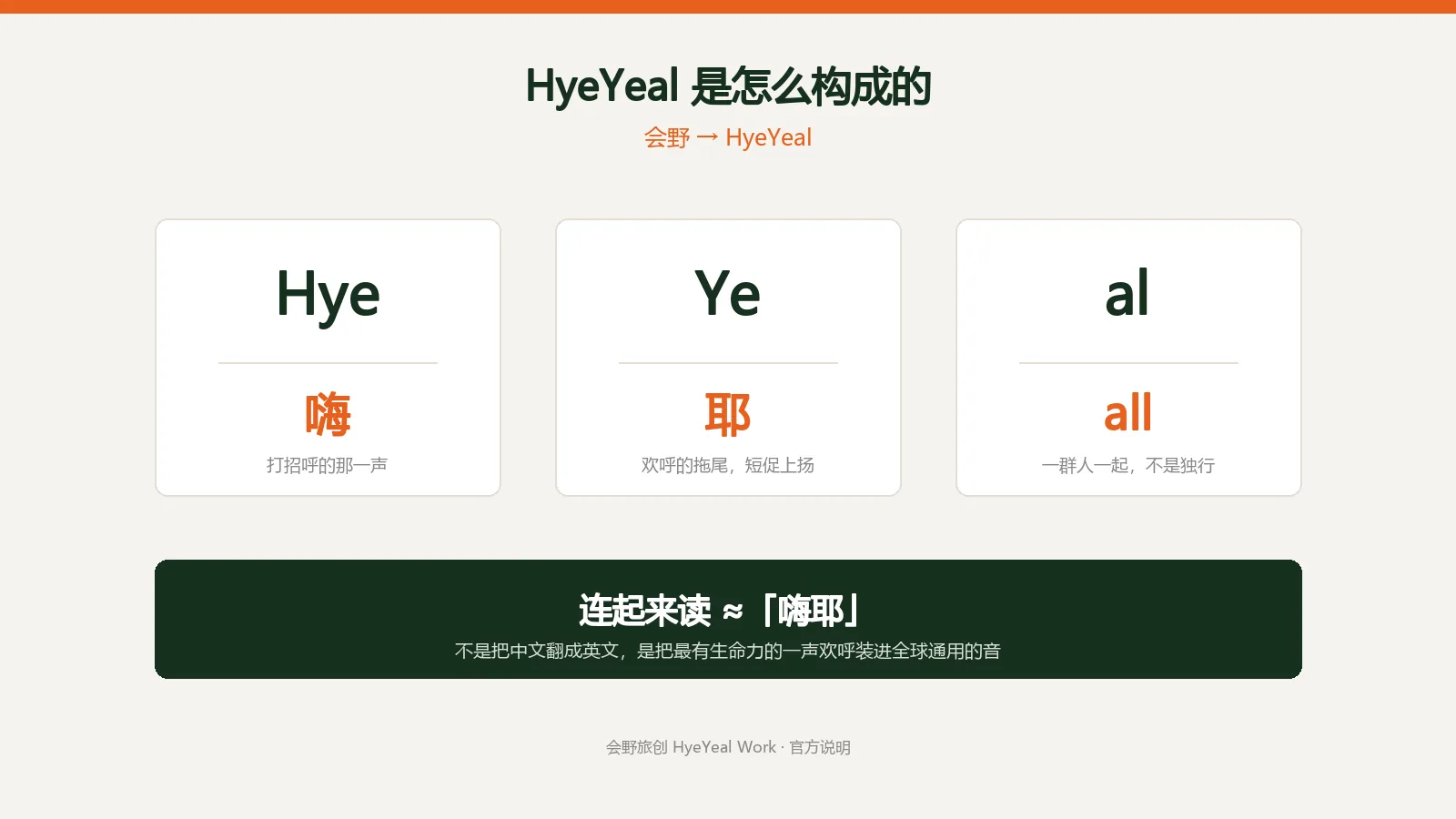 HyeYeal 名字构成示意图:Hye 对应嗨、Ye 对应耶、al 取自 all,连起来读约「嗨耶」