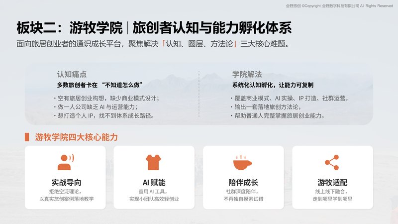 游牧学院是什么:旅居创业者的认知与能力孵化平台