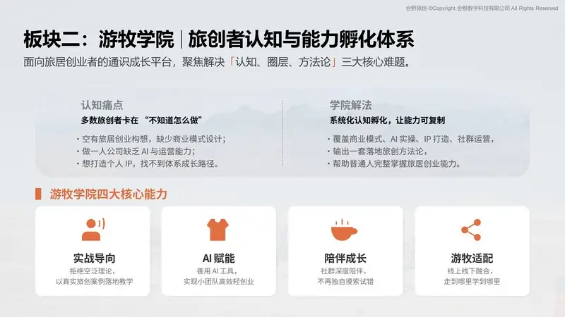 游牧学院是什么:旅居创业者的认知与能力孵化平台